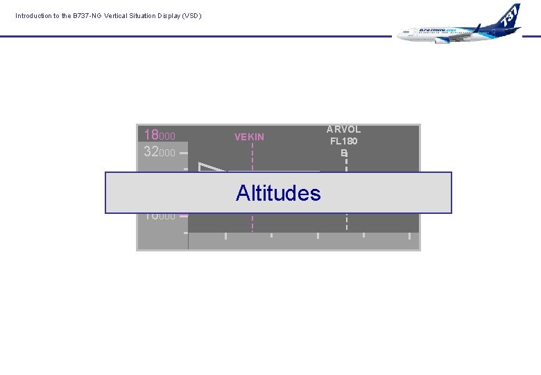 Introduction to the B 737 -NG Vertical Situation Display (VSD) 18000 32000 24000 16000