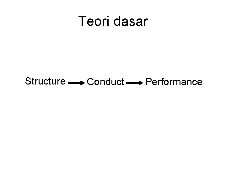 Teori dasar Structure Conduct Performance 