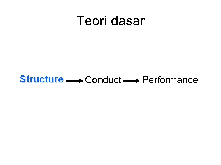 Teori dasar Structure Conduct Performance 