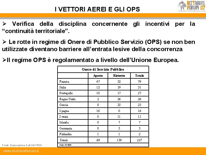 I VETTORI AEREI E GLI OPS Ø Verifica della disciplina concernente gli incentivi per