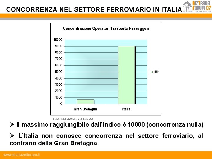 CONCORRENZA NEL SETTORE FERROVIARIO IN ITALIA Fonte: Elaborazione Dati Eurostat Ø Il massimo raggiungibile