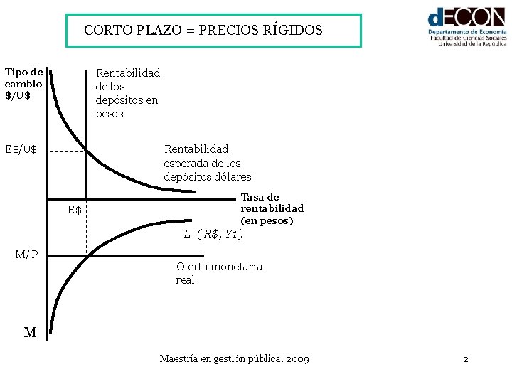 CORTO PLAZO = PRECIOS RÍGIDOS Tipo de cambio $/U$ Rentabilidad de los depósitos en