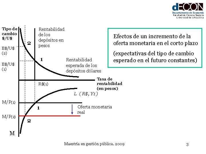 Tipo de cambio $/U$ E$/U$ (2) 2 Rentabilidad de los depósitos en pesos 1