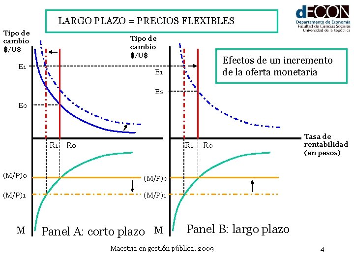 LARGO PLAZO = PRECIOS FLEXIBLES Tipo de cambio $/U$ E 1 Efectos de un