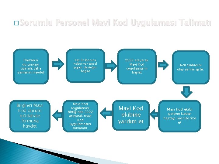 � Sorumlu Hastanın durumunu tanımla vaka zamanını kaydet Bilgileri Mavi Kod durum müdahale formuna