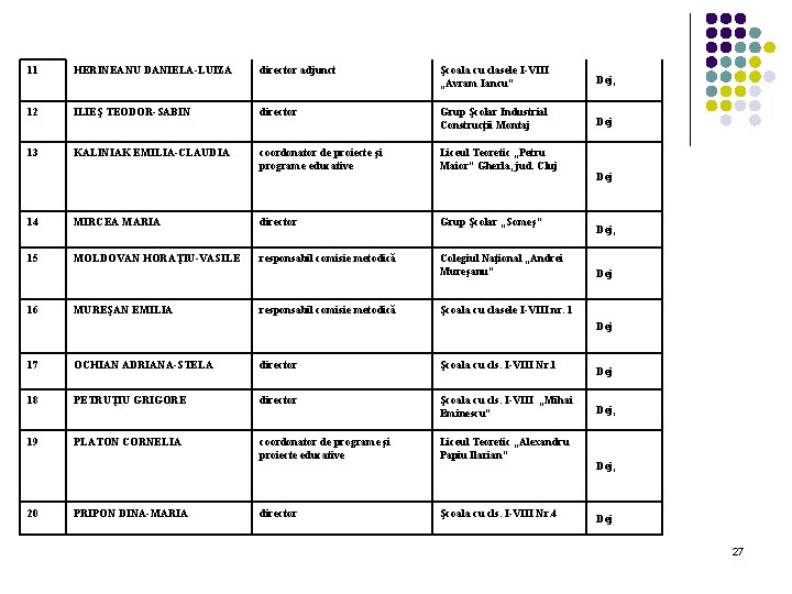 11 HERINEANU DANIELA-LUIZA director adjunct Şcoala cu clasele I-VIII „Avram Iancu” Dej, 12 ILIEŞ