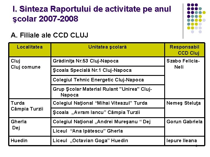 I. Sinteza Raportului de activitate pe anul şcolar 2007 -2008 A. Filiale CCD CLUJ
