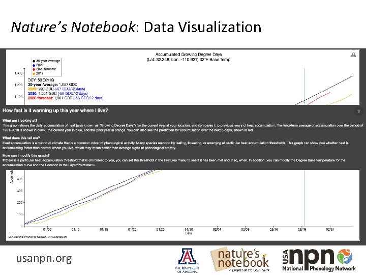Nature’s Notebook: Data Visualization usanpn. org 