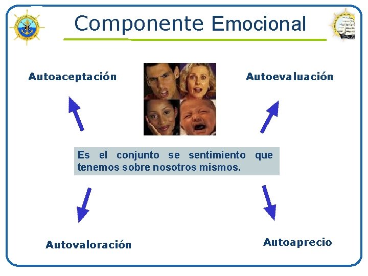 Componente Emocional Autoaceptación Autoevaluación Es el conjunto se sentimiento que tenemos sobre nosotros mismos.