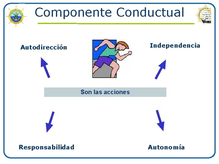Componente Conductual Independencia Autodirección Son las acciones Responsabilidad www. themegallery. com Autonomía Company Logo