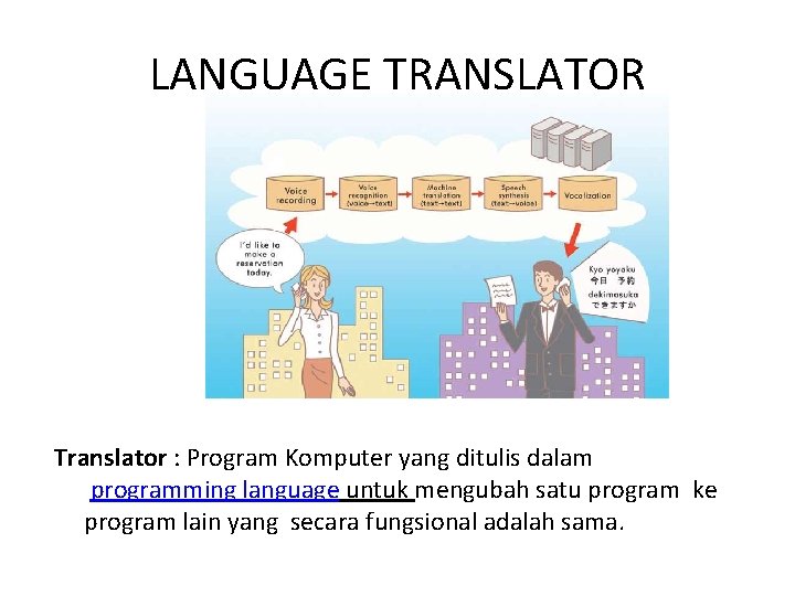 LANGUAGE TRANSLATOR Translator : Program Komputer yang ditulis dalam programming language untuk mengubah satu