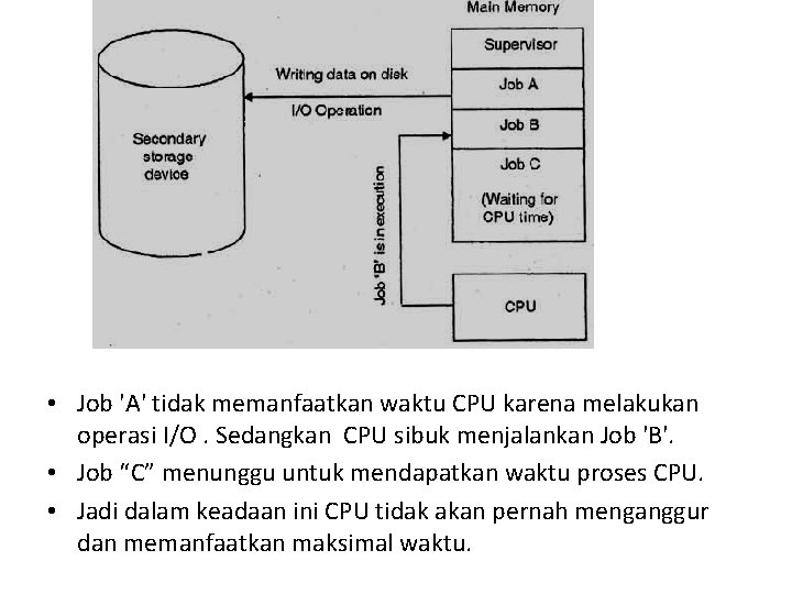  • Job 'A' tidak memanfaatkan waktu CPU karena melakukan operasi I/O. Sedangkan CPU