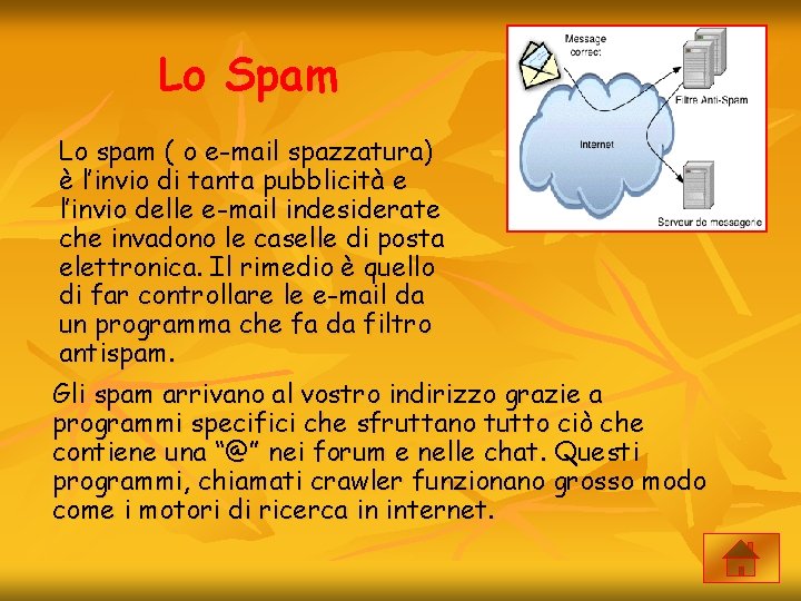 Lo Spam Lo spam ( o e-mail spazzatura) è l’invio di tanta pubblicità e