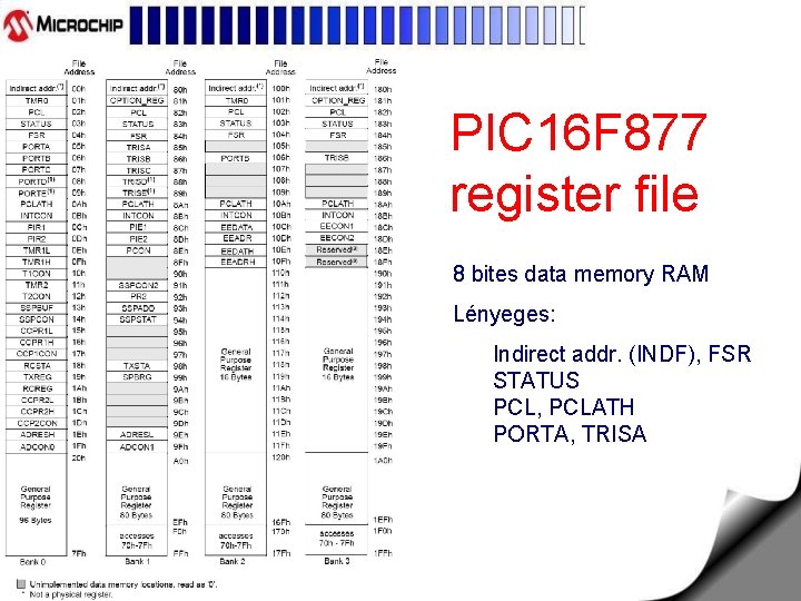 PIC 16 F 877 register file 8 bites data memory RAM Lényeges: Indirect addr.