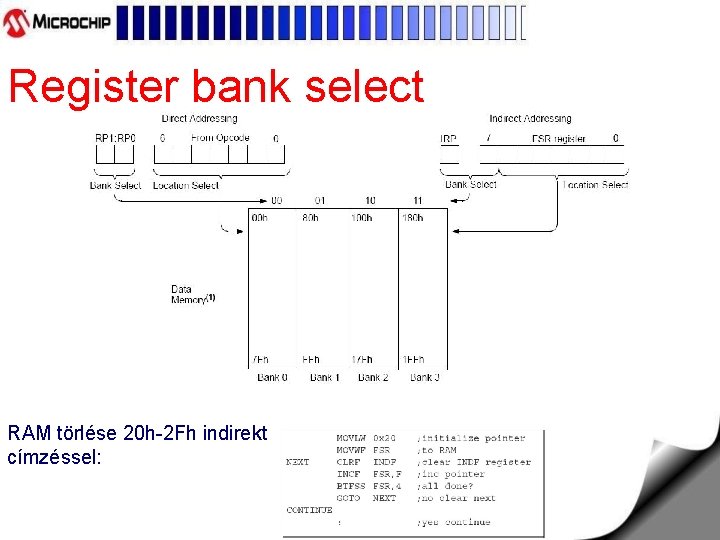 Register bank select RAM törlése 20 h-2 Fh indirekt címzéssel: 