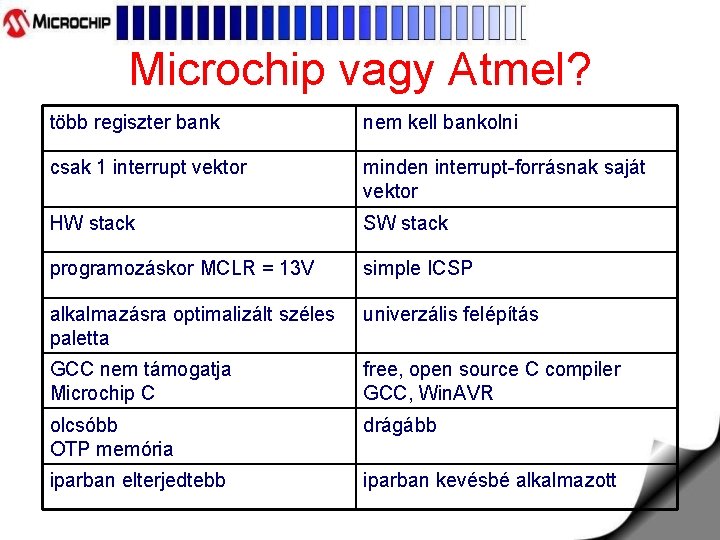 Microchip vagy Atmel? több regiszter bank nem kell bankolni csak 1 interrupt vektor minden