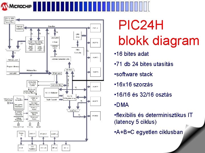 PIC 24 H blokk diagram • 16 bites adat • 71 db 24 bites