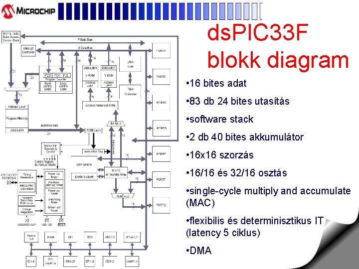 ds. PIC 33 F blokk diagram • 16 bites adat • 83 db 24