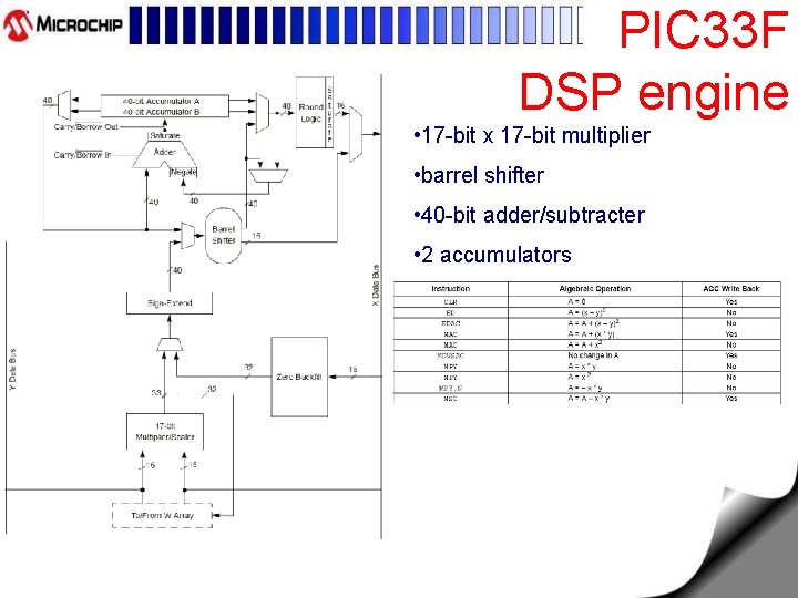 PIC 33 F DSP engine • 17 -bit x 17 -bit multiplier • barrel