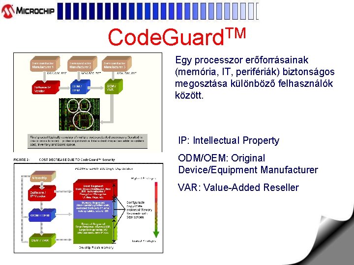 Code. Guard. TM Egy processzor erőforrásainak (memória, IT, perifériák) biztonságos megosztása különböző felhasználók között.