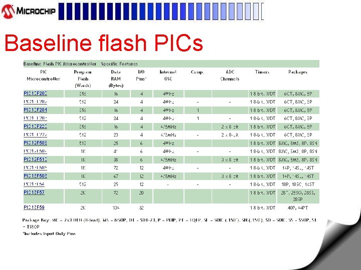 Baseline flash PICs 