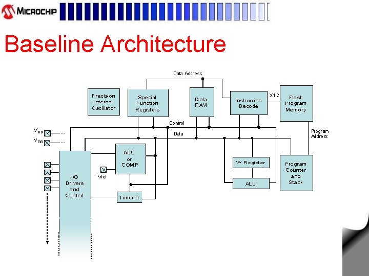 Baseline Architecture 