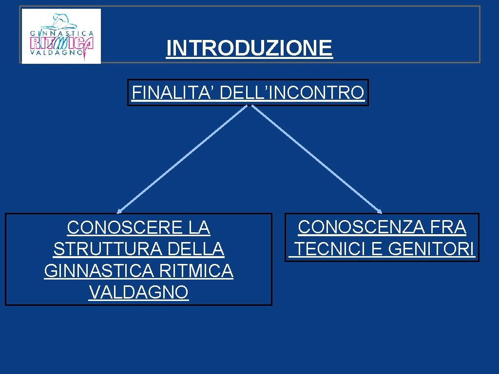 INTRODUZIONE FINALITA’ DELL’INCONTRO CONOSCERE LA STRUTTURA DELLA GINNASTICA RITMICA VALDAGNO CONOSCENZA FRA TECNICI E