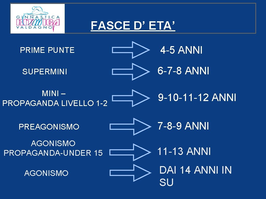 FASCE D’ ETA’ PRIME PUNTE SUPERMINI – PROPAGANDA LIVELLO 1 -2 PREAGONISMO PROPAGANDA-UNDER 15