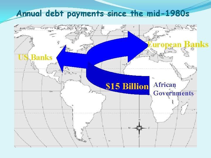 Annual debt payments since the mid-1980 s European Banks US Banks $15 Billion African