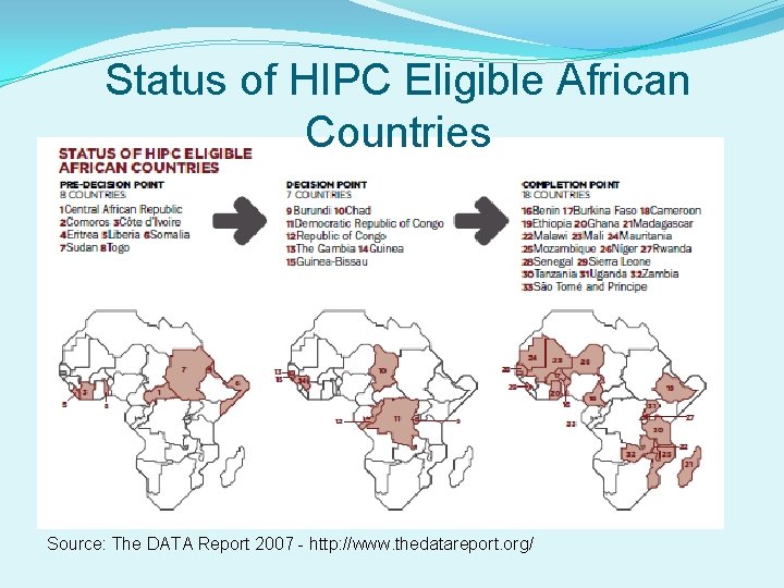 Status of HIPC Eligible African Countries Source: The DATA Report 2007 - http: //www.
