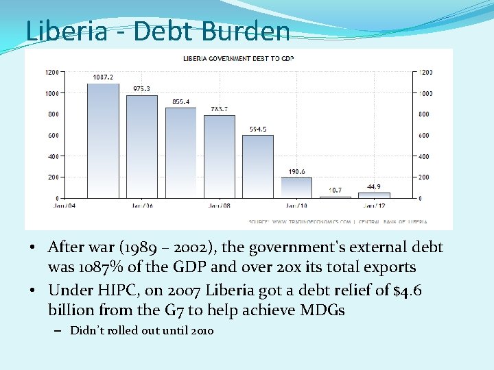 Liberia - Debt Burden • After war (1989 – 2002), the government's external debt
