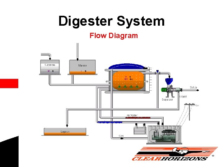 Digester System Flow Diagram 