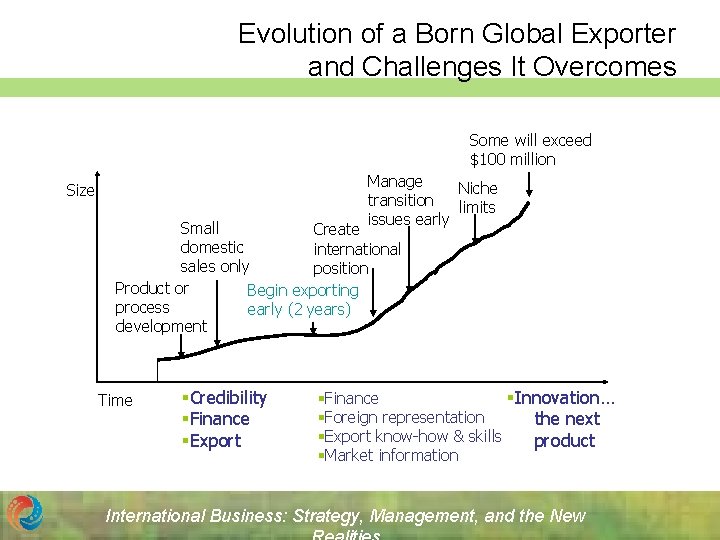 Evolution of a Born Global Exporter and Challenges It Overcomes Some will exceed $100