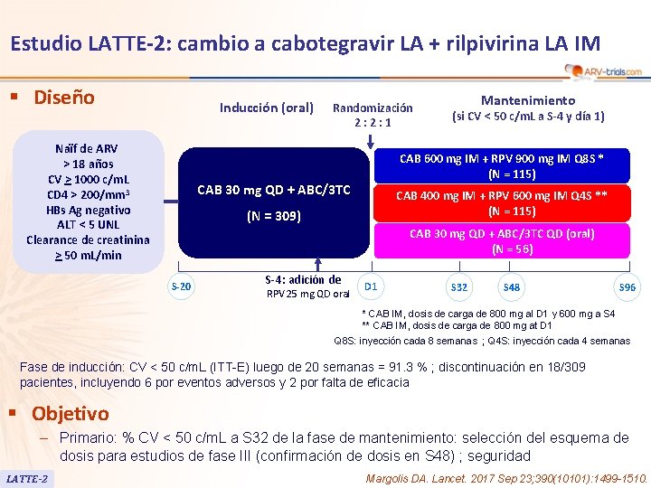 Estudio LATTE-2: cambio a cabotegravir LA + rilpivirina LA IM § Diseño Inducción (oral)