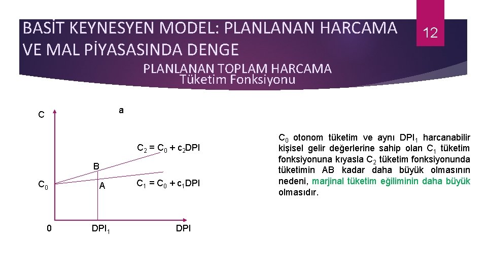 BASİT KEYNESYEN MODEL: PLANLANAN HARCAMA VE MAL PİYASASINDA DENGE 12 PLANLANAN TOPLAM HARCAMA Tüketim