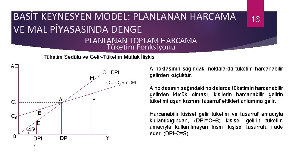 BASİT KEYNESYEN MODEL: PLANLANAN HARCAMA VE MAL PİYASASINDA DENGE 16 PLANLANAN TOPLAM HARCAMA Tüketim