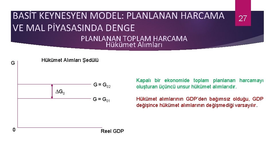 BASİT KEYNESYEN MODEL: PLANLANAN HARCAMA VE MAL PİYASASINDA DENGE 27 PLANLANAN TOPLAM HARCAMA Hükümet