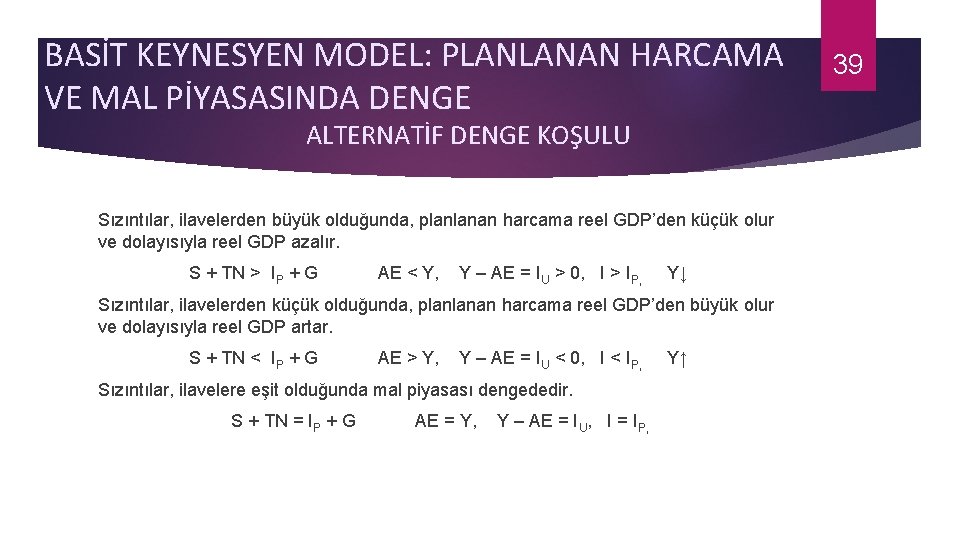 BASİT KEYNESYEN MODEL: PLANLANAN HARCAMA VE MAL PİYASASINDA DENGE ALTERNATİF DENGE KOŞULU Sızıntılar, ilavelerden