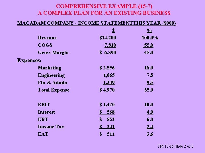COMPREHENSIVE EXAMPLE (15 -7) A COMPLEX PLAN FOR AN EXISTING BUSINESS MACADAM COMPANY -