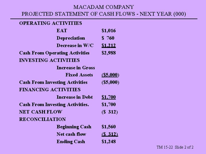 MACADAM COMPANY PROJECTED STATEMENT OF CASH FLOWS - NEXT YEAR (000) OPERATING ACTIVITIES EAT