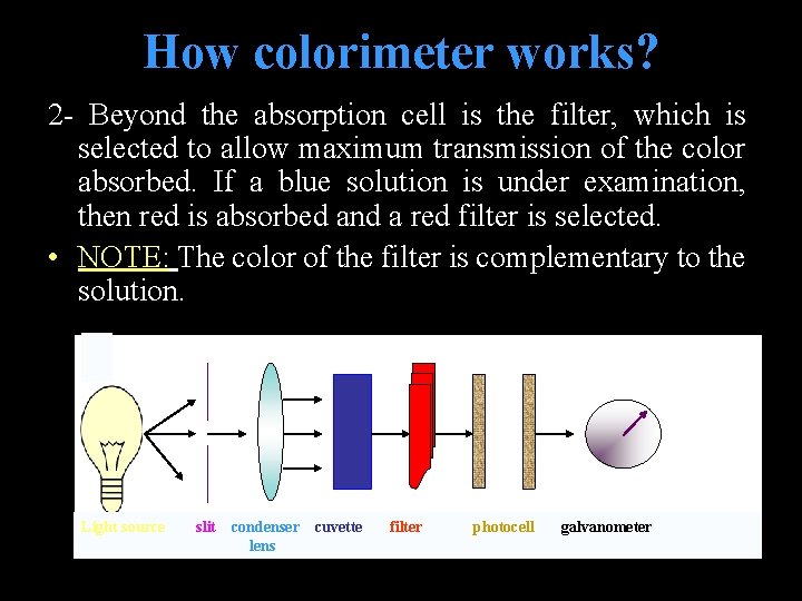 How colorimeter works? 2 - Beyond the absorption cell is the filter, which is
