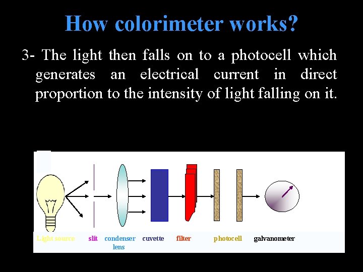 How colorimeter works? 3 - The light then falls on to a photocell which
