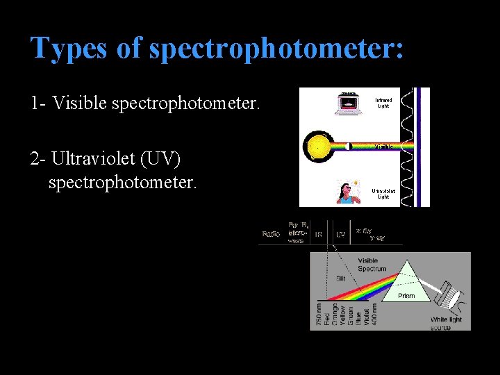 Types of spectrophotometer: 1 - Visible spectrophotometer. 2 - Ultraviolet (UV) spectrophotometer. 