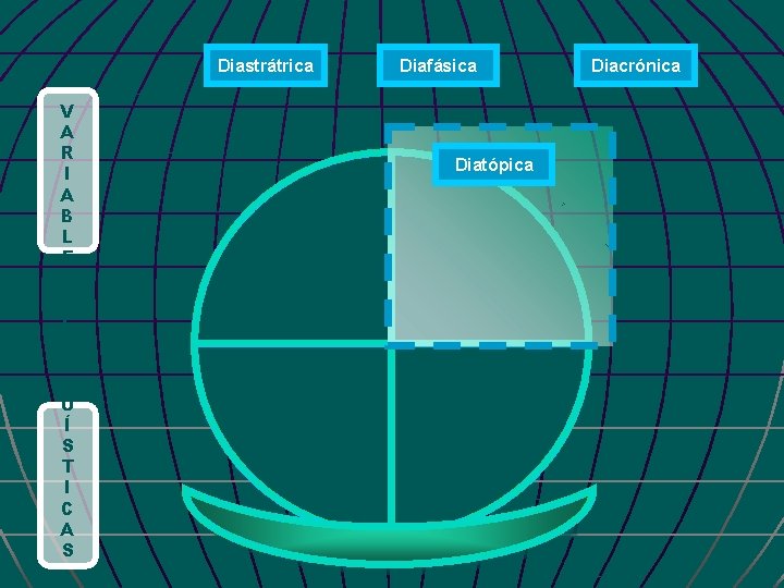 Diastrátrica L I N G Ü Í S T I C A S Diatópica