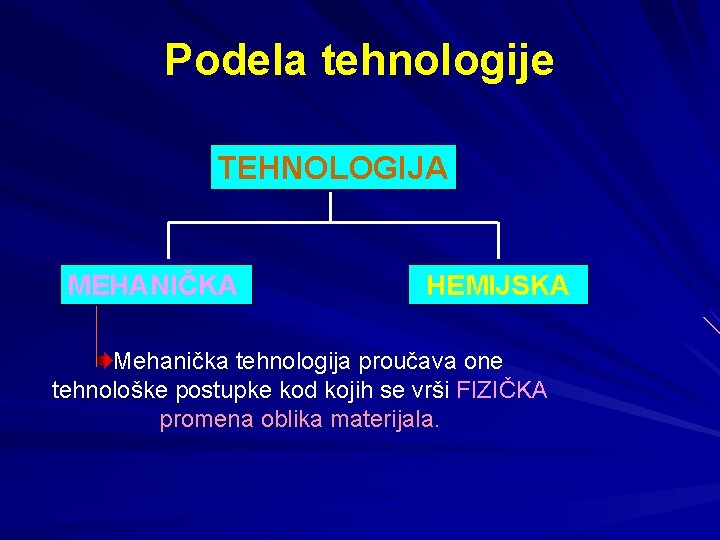 Podela tehnologije TEHNOLOGIJA MEHANIČKA HEMIJSKA Mehanička tehnologija proučava one tehnološke postupke kod kojih se