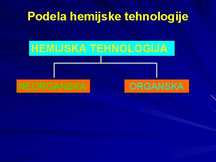 Podela hemijske tehnologije HEMIJSKA TEHNOLOGIJA NEORGANSKA 