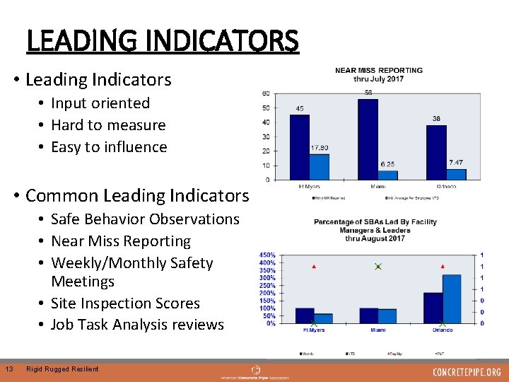 LEADING INDICATORS • Leading Indicators • Input oriented • Hard to measure • Easy