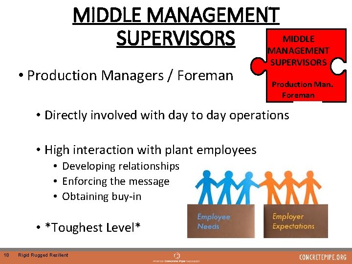MIDDLE MANAGEMENT MIDDLE SUPERVISORS MANAGEMENT • Production Managers / Foreman SUPERVISORS Production Man. Foreman
