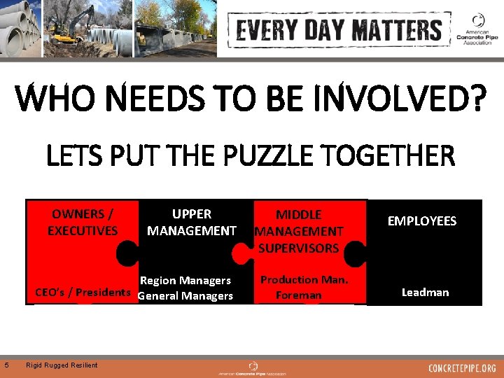WHO NEEDS TO BE INVOLVED? LETS PUT THE PUZZLE TOGETHER OWNERS / EXECUTIVES UPPER