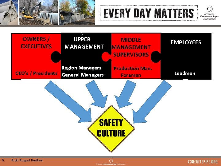 OWNERS / EXECUTIVES  UPPER MANAGEMENT Region Managers CEO’s / Presidents General Managers 6